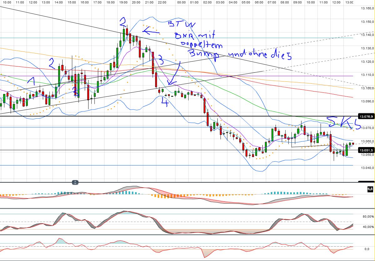 Indexhandel 2012 Rally trotz unzähligen Krisen? 533352
