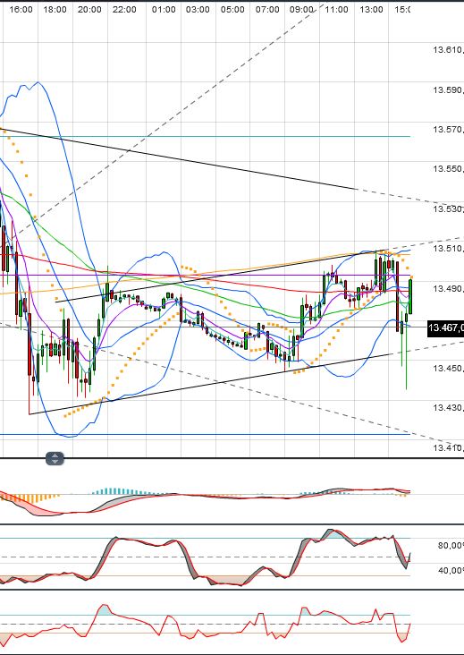 Indexhandel 2012 Rally trotz unzähligen Krisen? 541709