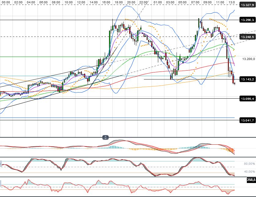 Indexhandel 2012 Rally trotz unzähligen Krisen? 551133
