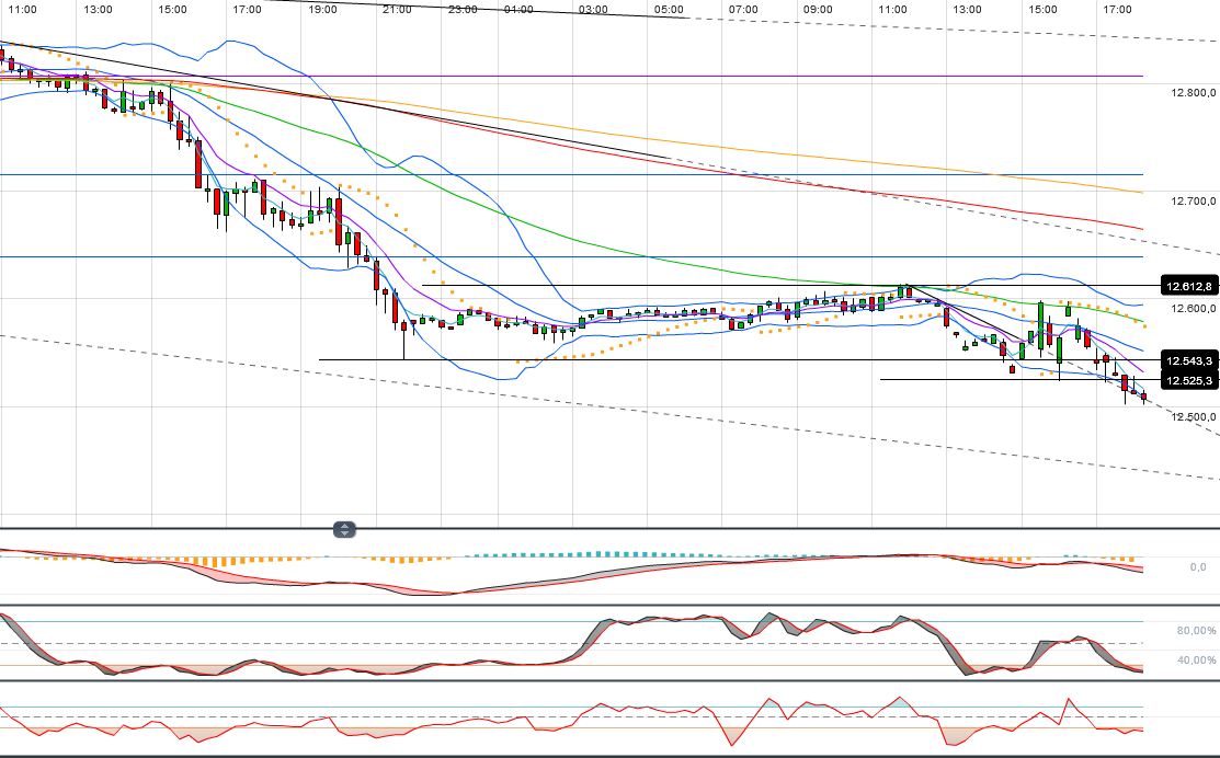 Indexhandel 2012 Rally trotz unzähligen Krisen? 553706