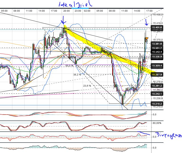 Quo Vadis Dax 2013 - Up, dank Liquidität 611578