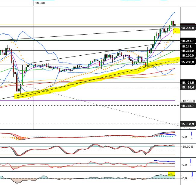 Quo Vadis Dax 2013 - Up, dank Liquidität 616739