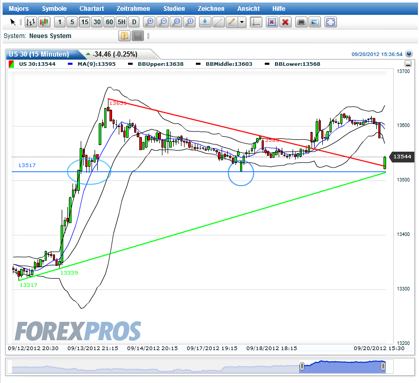 Indexhandel 2012 Rally trotz unzähligen Krisen? 538602