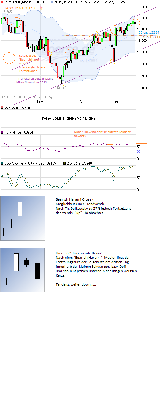 QV ultimate (unlimited) 570072
