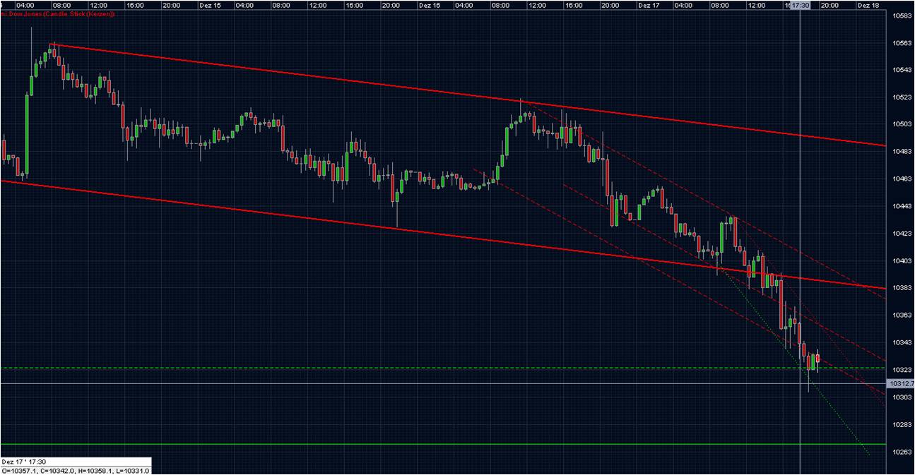 Quo Vadis Dax 2009 284597