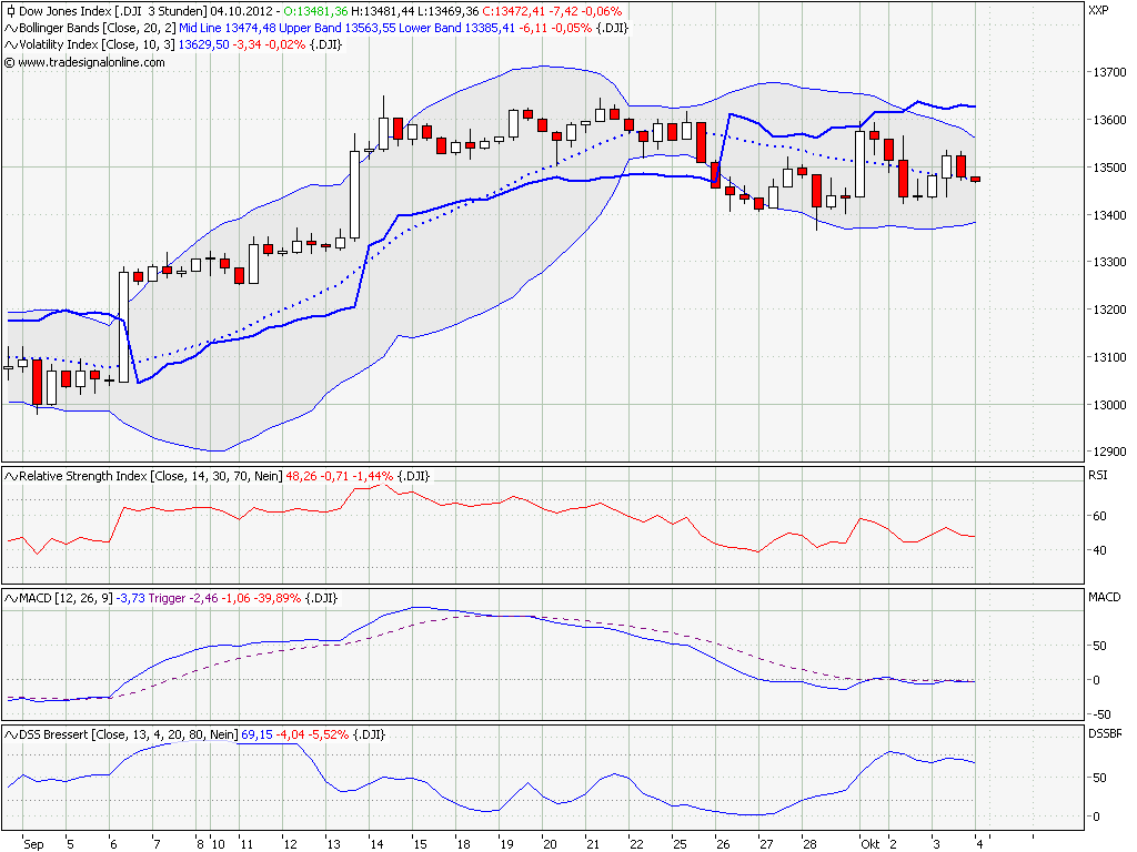 Elliott Wave DAX daily 541797