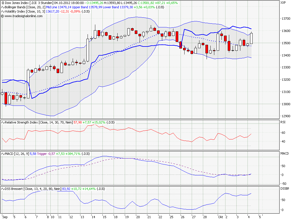 Elliott Wave DAX daily 541998