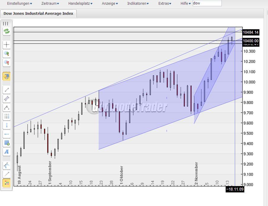 Quo Vadis Dax 2009 276088