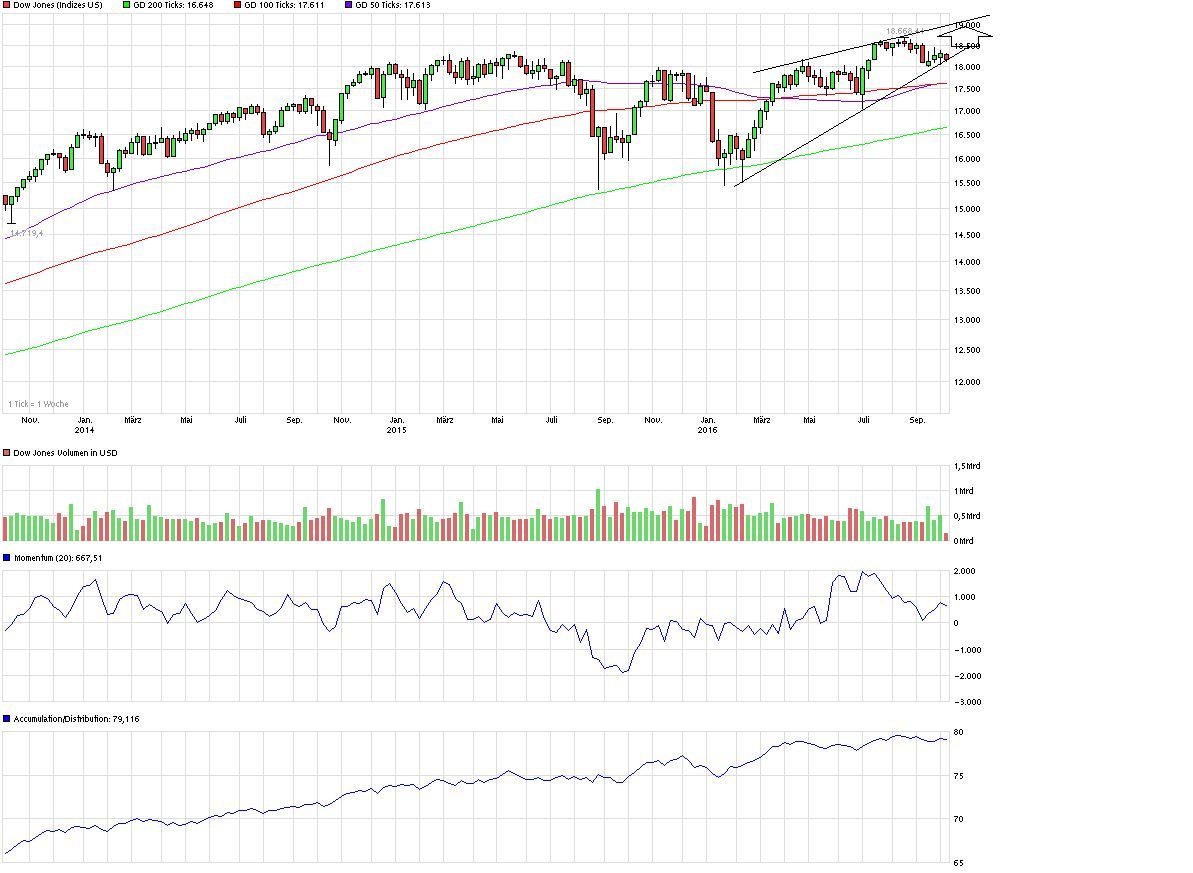 QuoVadisDax - das Original - Nachfolgethread 943406
