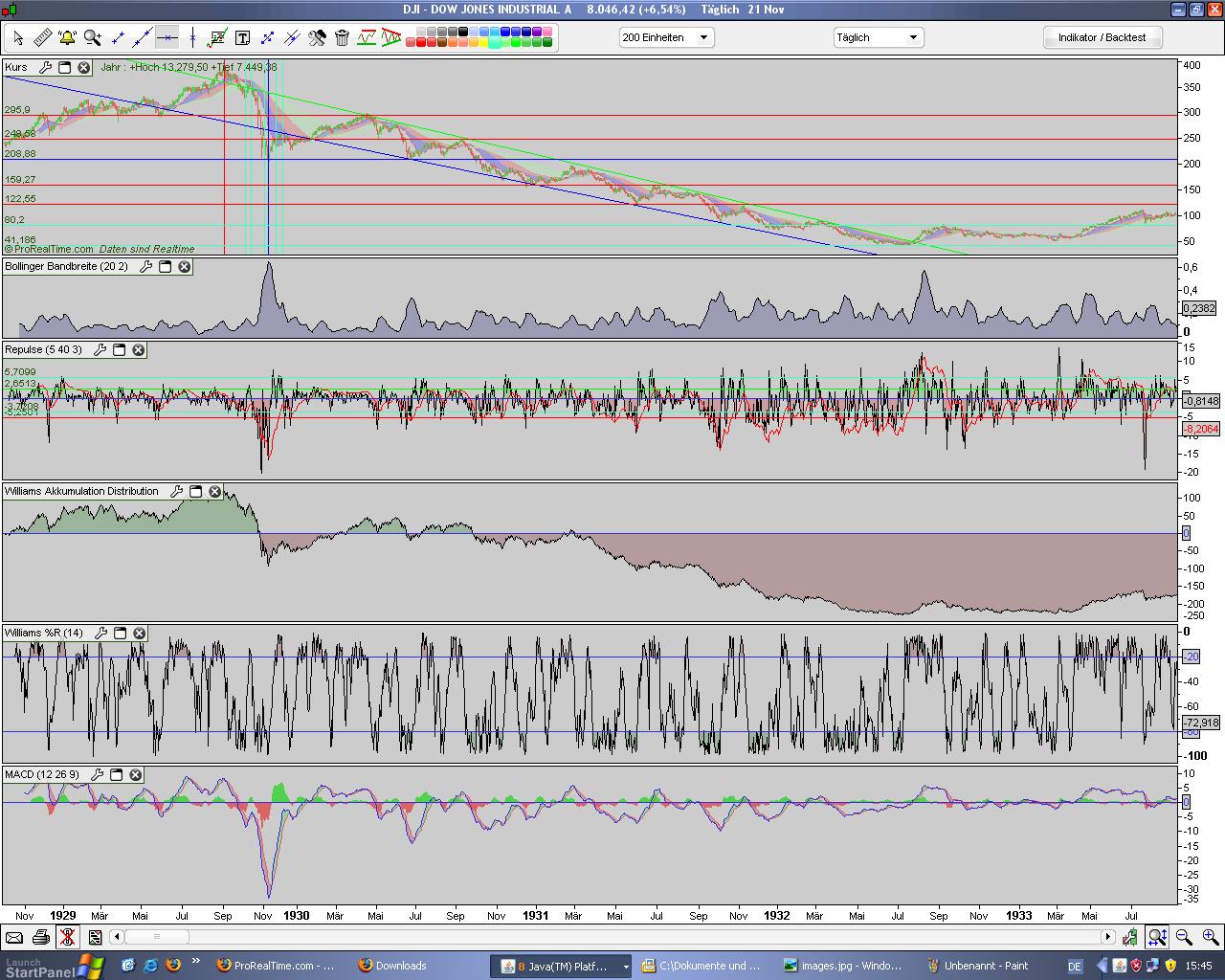 Die Bullen scharren gar nicht mit den Hufen, 202713