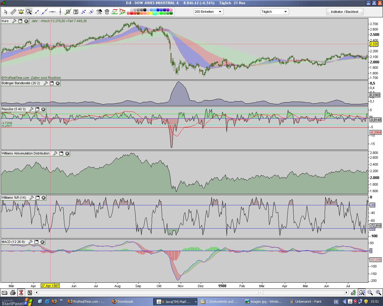 Die Bullen scharren gar nicht mit den Hufen, 202714