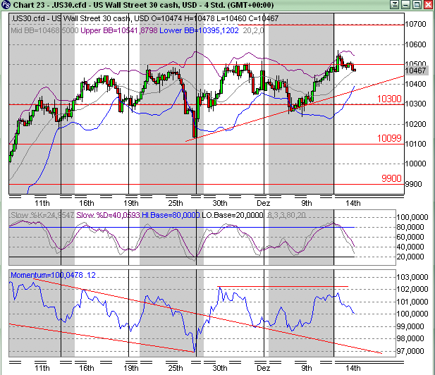 Quo Vadis Dax 2009 283745