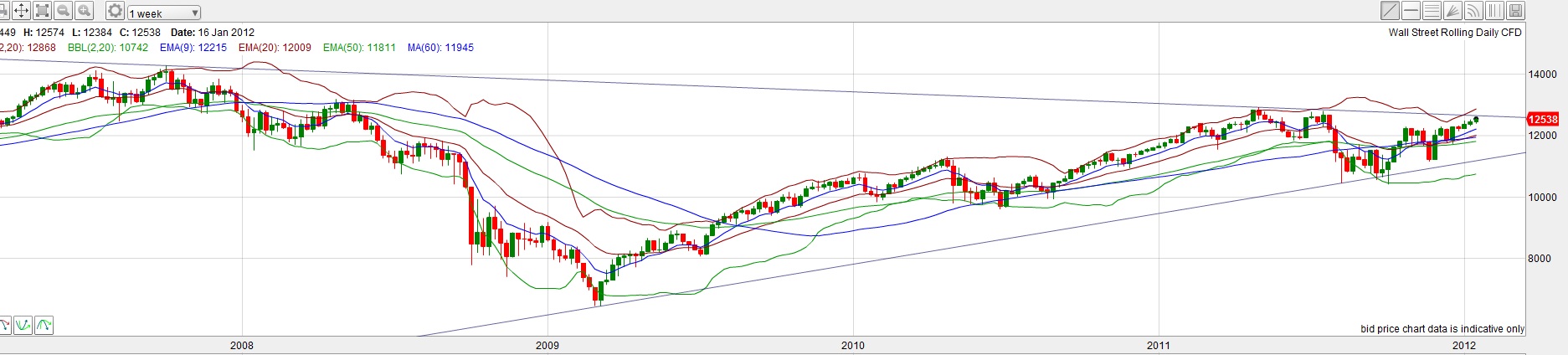 Quo Vadis Dax 2012 - Krise ohne Ende? 477419