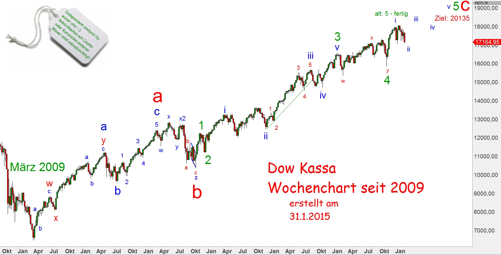 Elliott Dow Analyse (Kassa) 794837