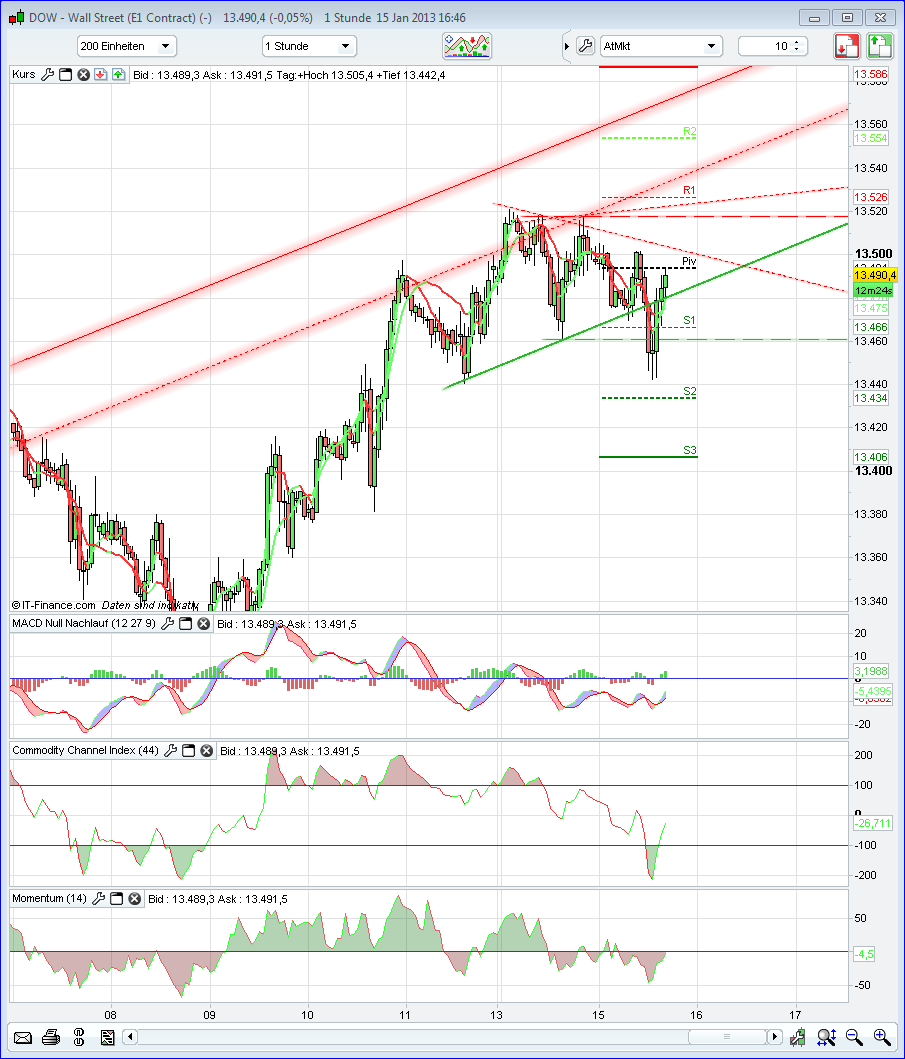 QV ultimate (unlimited) 569641