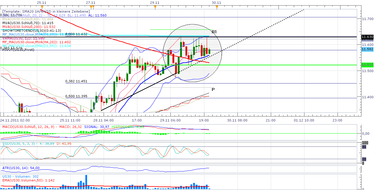 US Indizes, Intermarketabgleich Dax, Euro, Gold 462403