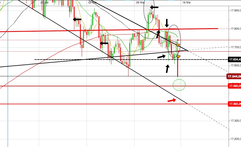 Gold und weitere interessante Anlagemöglichkeiten. 913873