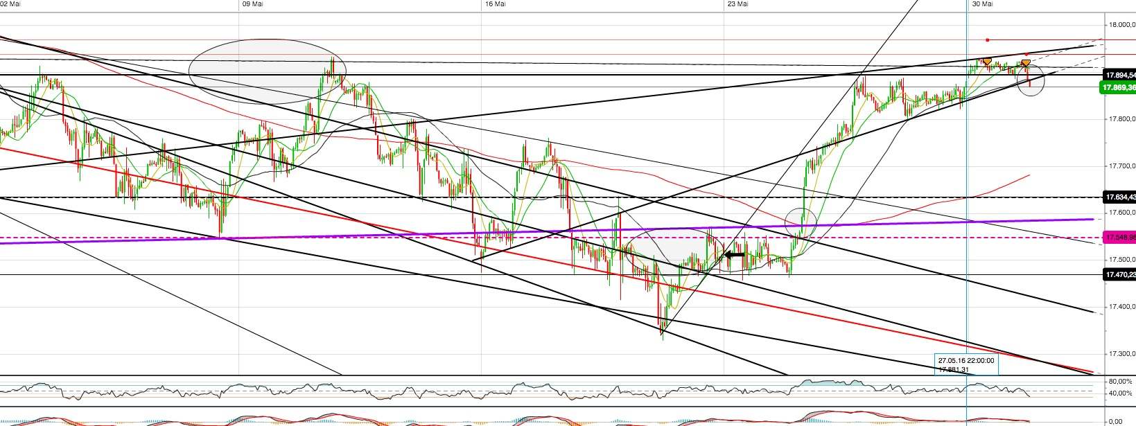 Gold und weitere interessante Anlagemöglichkeiten. 917187