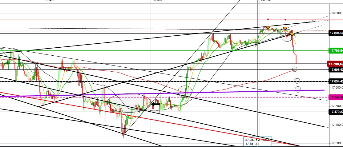 Gold und weitere interessante Anlagemöglichkeiten. 917306
