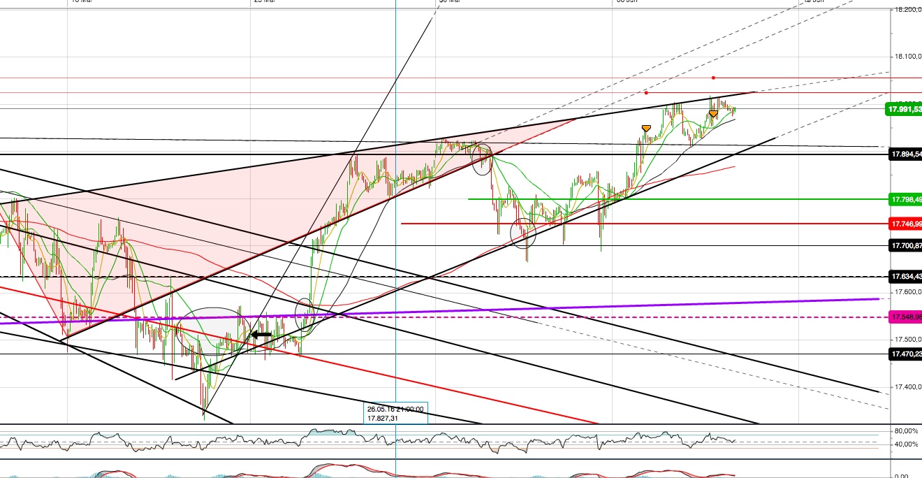 Gold und weitere interessante Anlagemöglichkeiten. 919265
