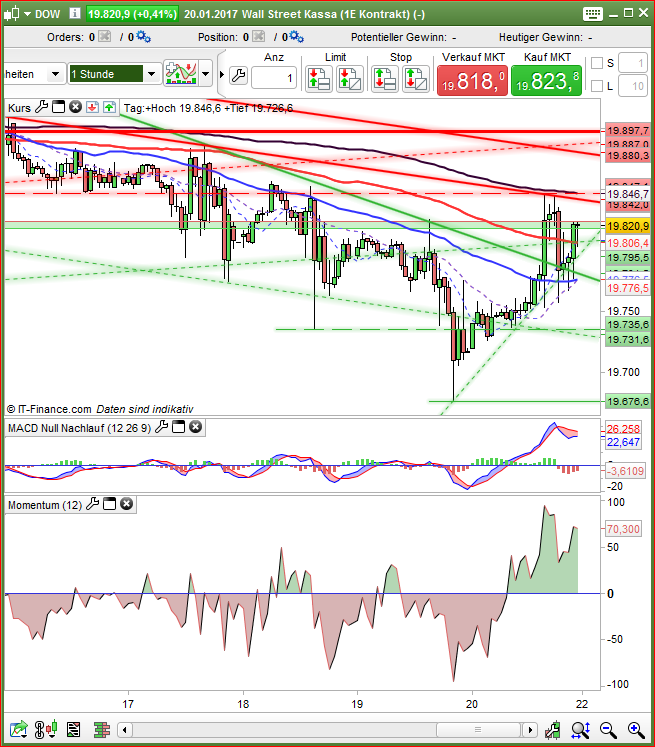2017 QV-GDAXi-DJ-GOLD-EURUSD-JPY 966102