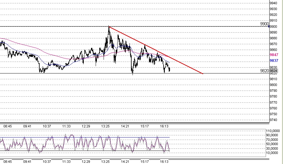 Quo Vadis Dax 2009 270676