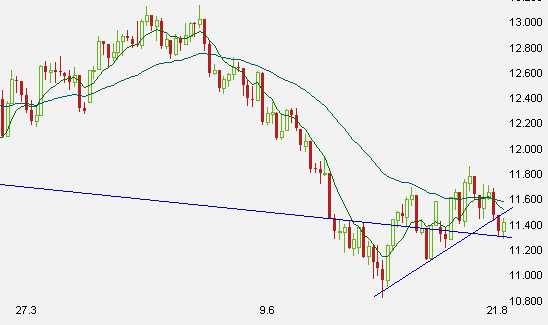 Chart am Freitag 181327