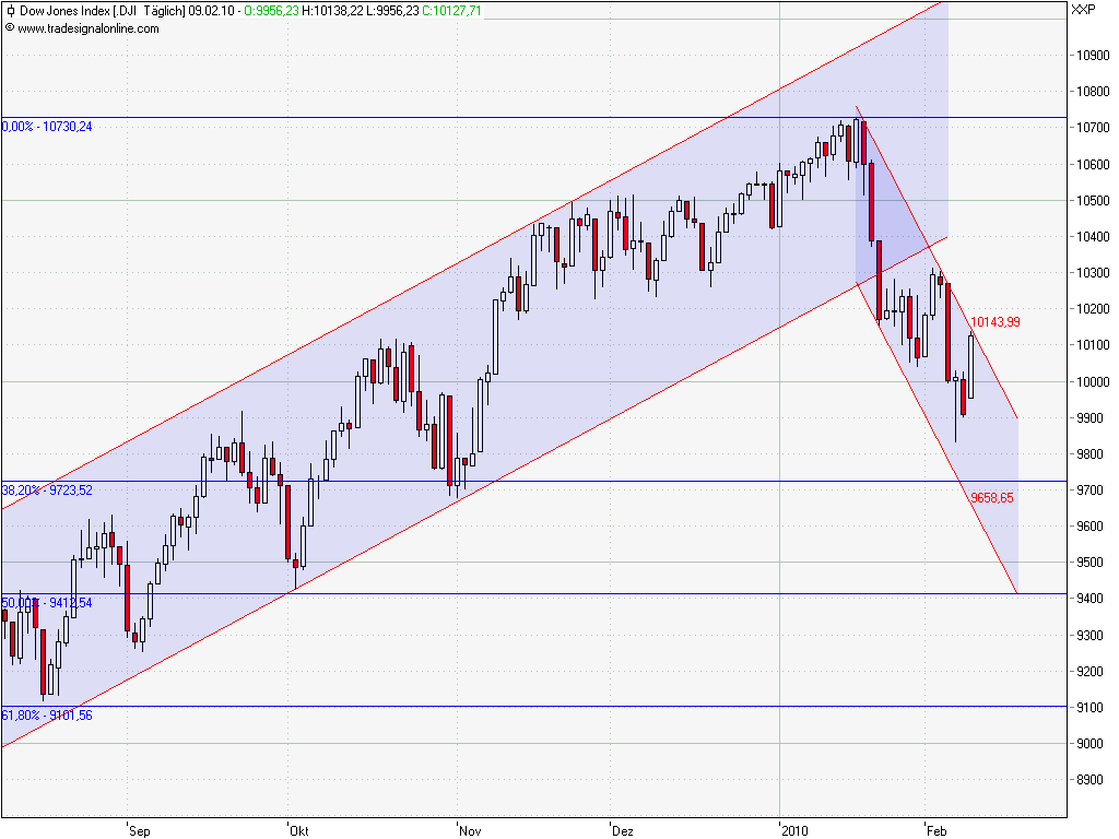 Quo Vadis Dax 2010 - Das Original 298367