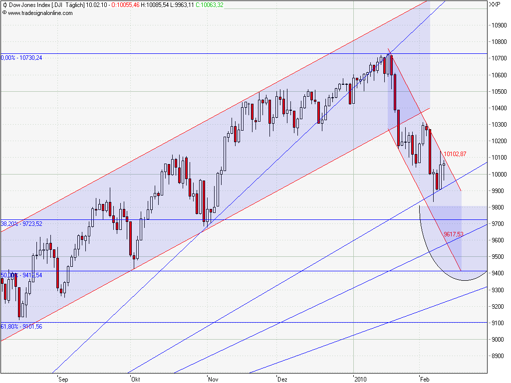 Quo Vadis Dax 2010 - Das Original 298648