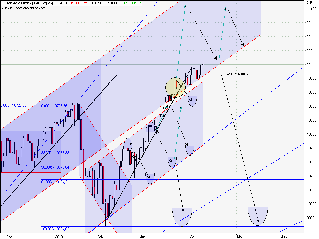 Der USA Bären-Thread 312890