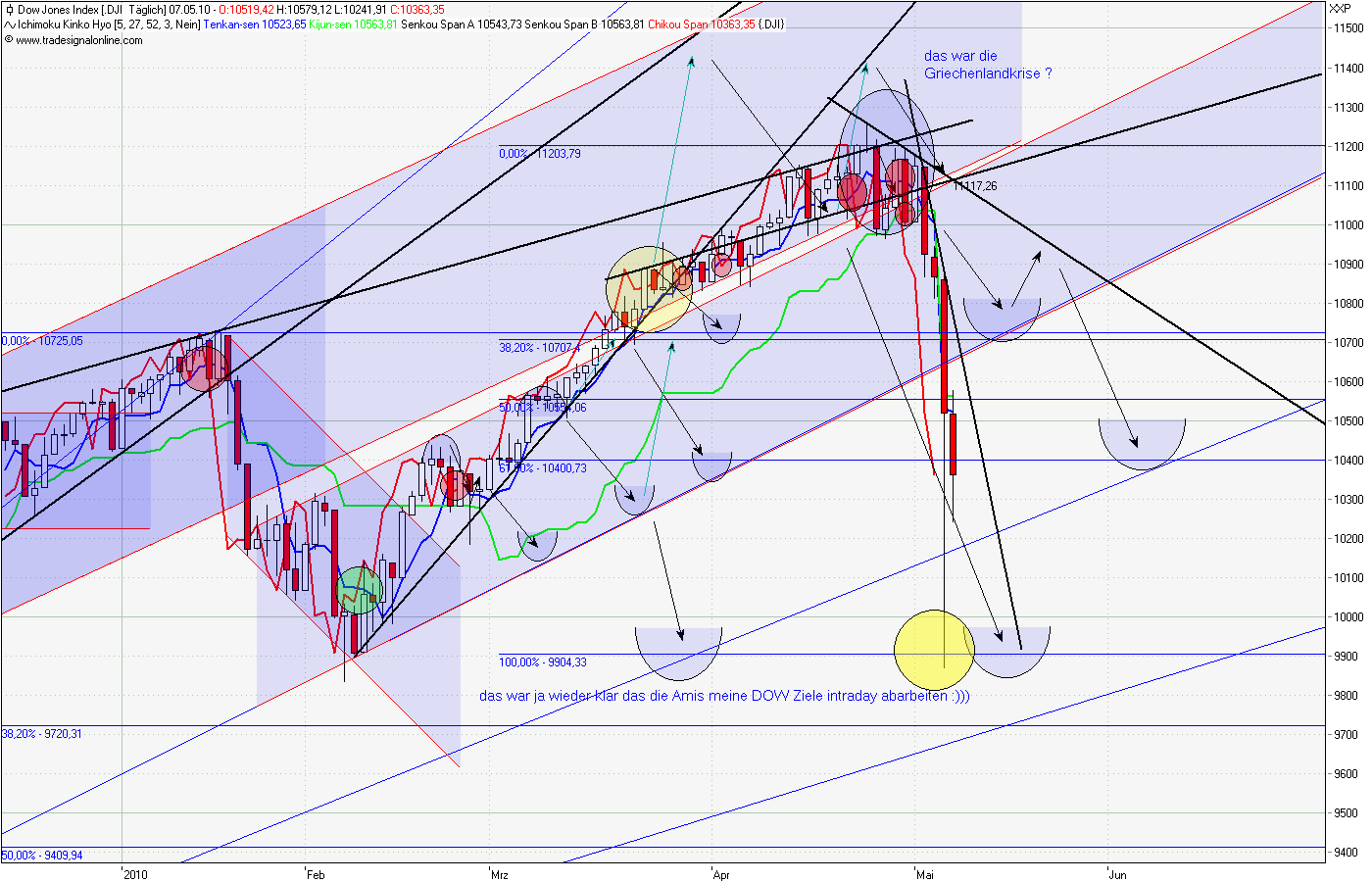 Der USA Bären-Thread 318747