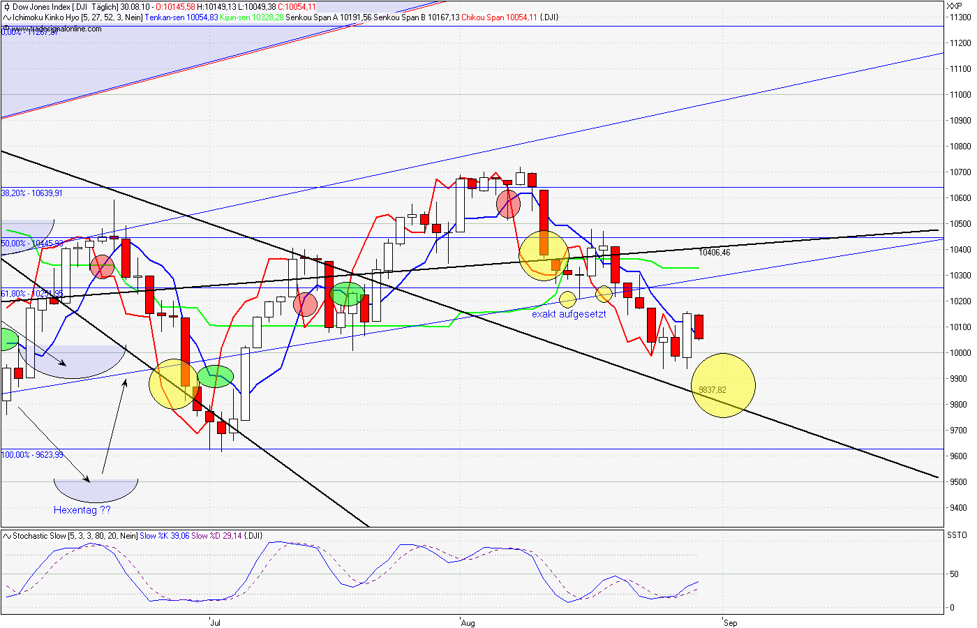 Notsitzung de Fed in N.Y. 341607