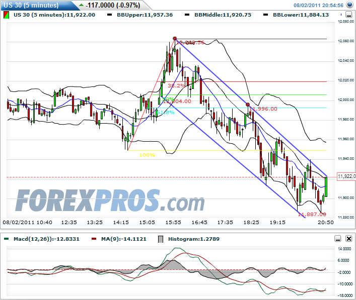Quo Vadis Dax 2011 - All Time High? 426385