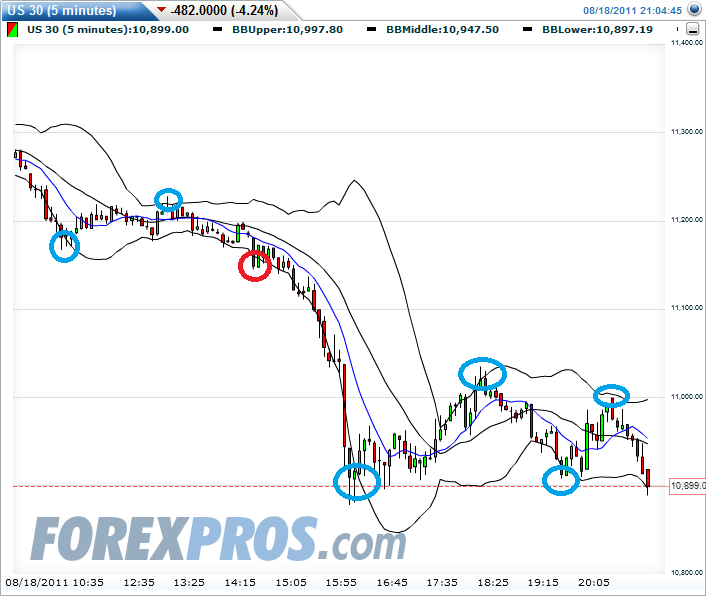 Quo Vadis Dax 2011 - All Time High? 431338