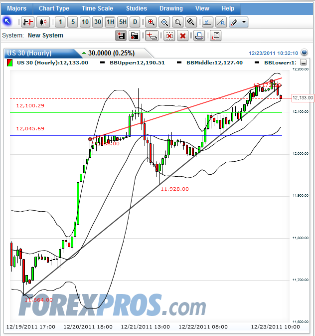 Quo Vadis Dax 2011 - All Time High? 470601