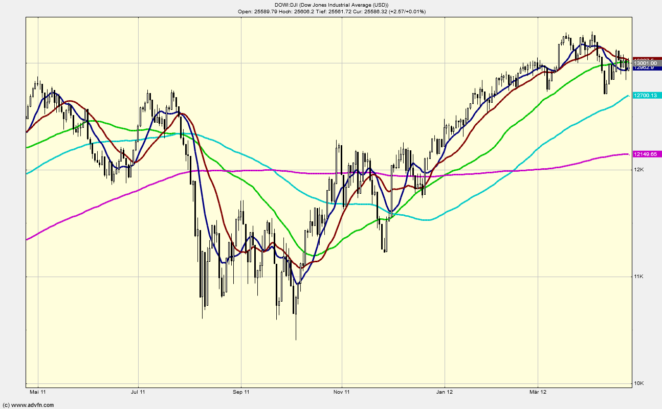QV ultimate (unlimited) 1068808