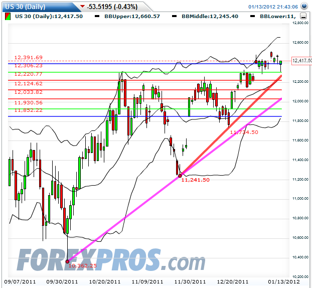 Quo Vadis Dax 2012 - Krise ohne Ende? 476207