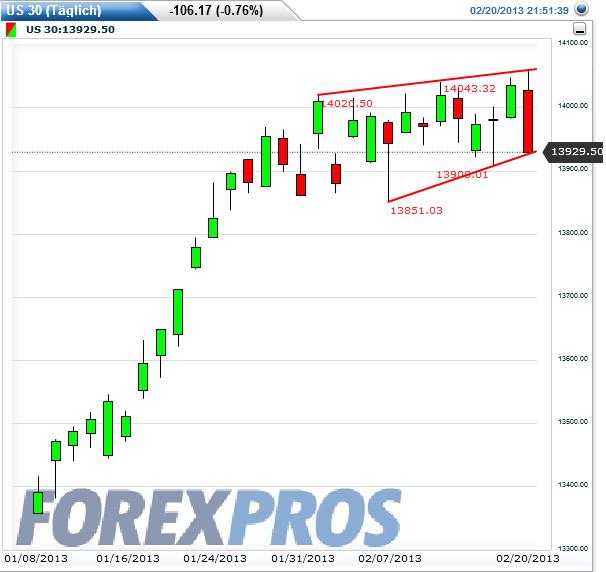 Quo Vadis Dax 2013 - Up, dank Liquidität 580664