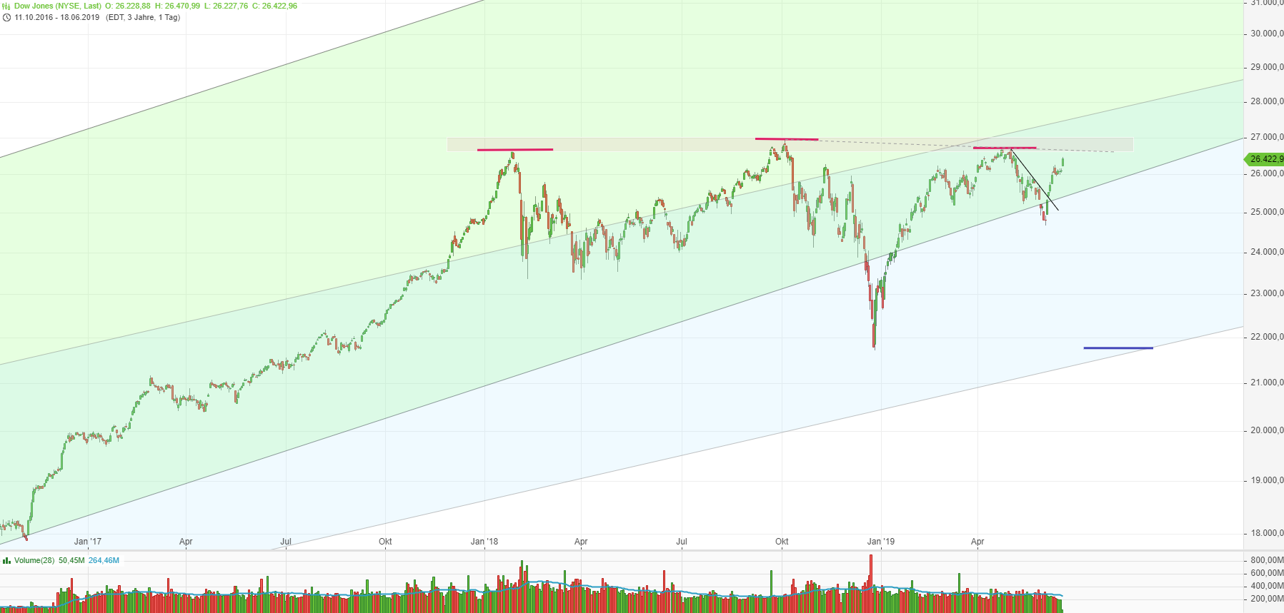 Medigene - Kurse/Quatschen/Charts/Einzeiler..u.s.w. 1118529