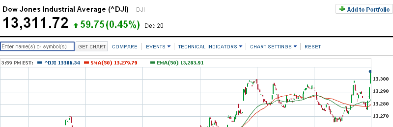 Quo Vadis Dax 2012 - Krise ohne Ende? 563813