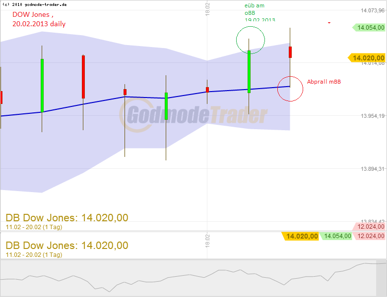 Quo Vadis Dax 2013 - Up, dank Liquidität 580593