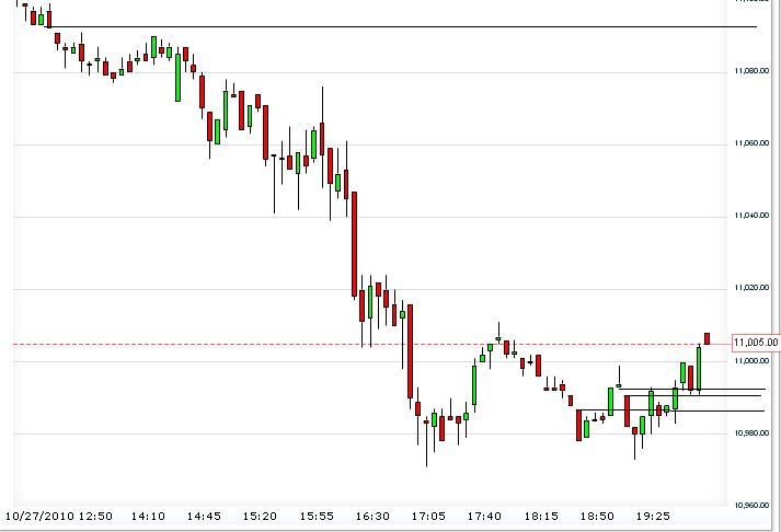 Quo Vadis Dax 2010 - Das Original 354082