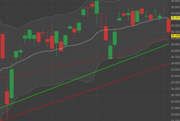 2021 QV-GDAXi-DJ-GOLD-EURUSD- JPY 1273029