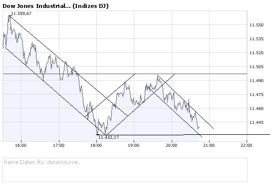Das Bärengebrüll wird schon wieder lauter, 176048