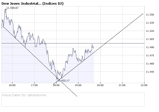 Das Bärengebrüll wird schon wieder lauter, 176022