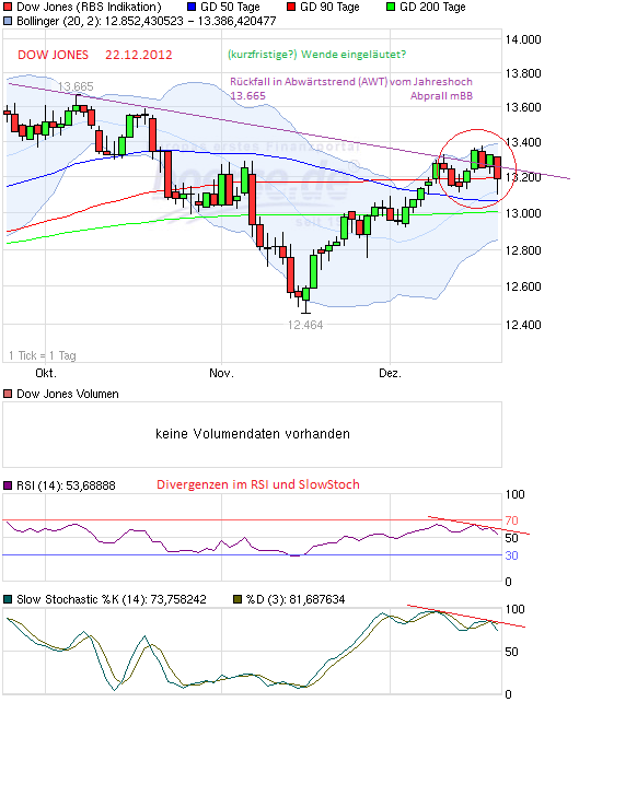 QV ultimate 2012 564314