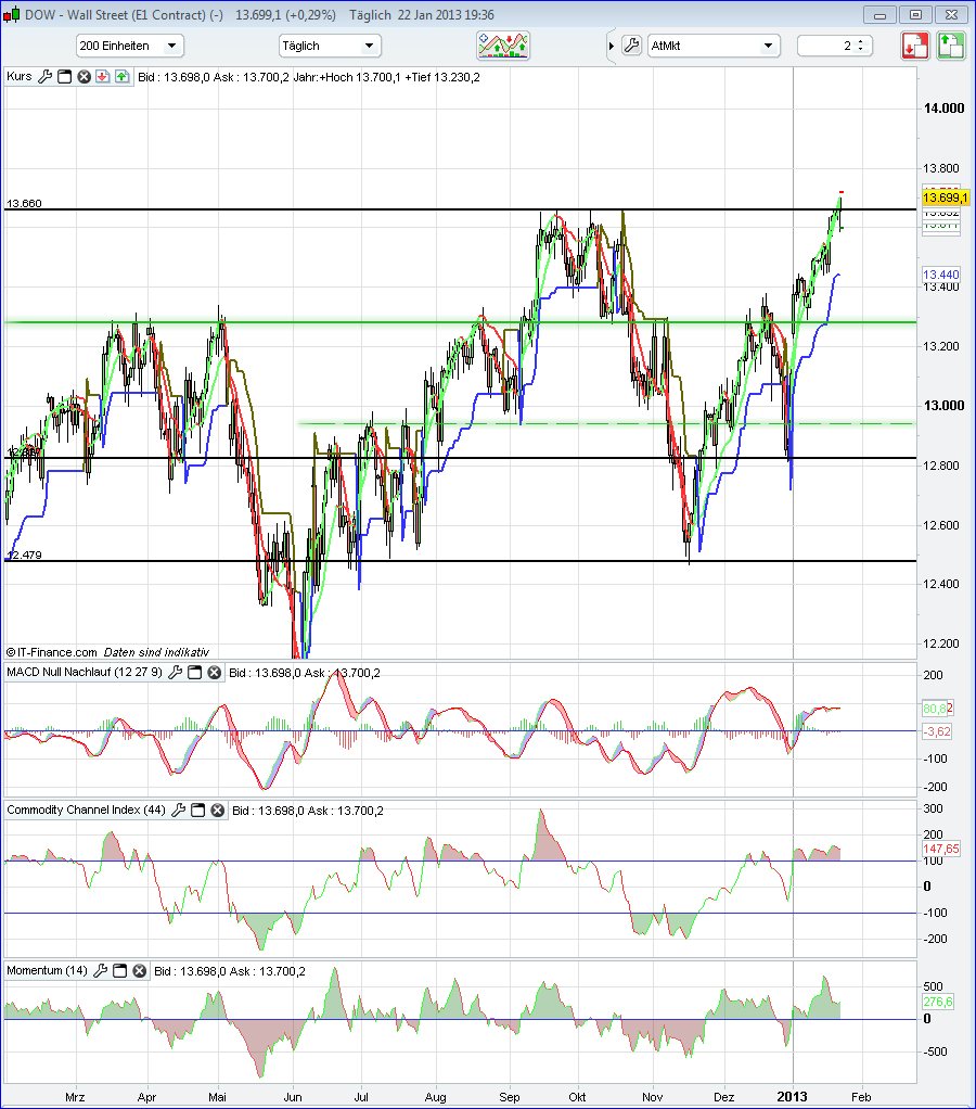 QV ultimate (unlimited) 571600