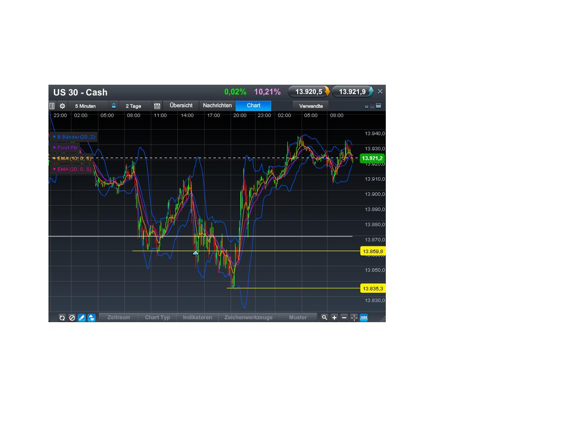 Quo Vadis Dax 2013 - Up, dank Liquidität 581256