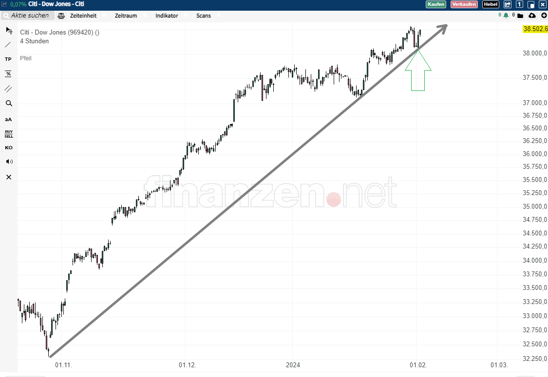 Krofitime Trading 1411392