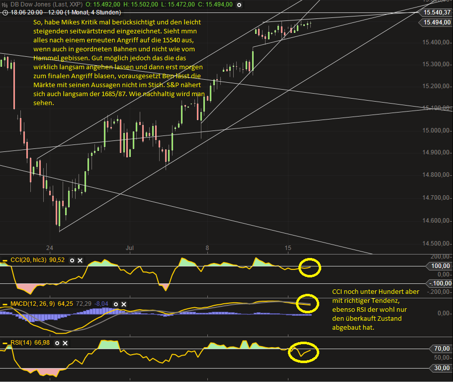 Quo Vadis Dax 2013 - Up, dank Liquidität 624417
